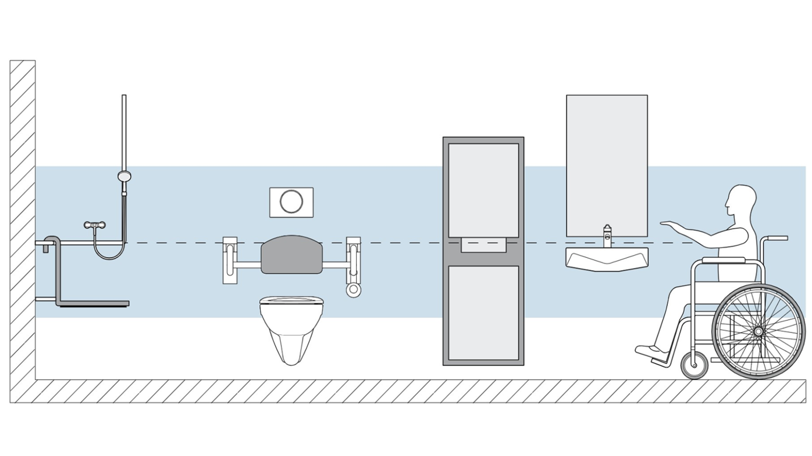 Висота монтажу всіх виробів для забезпечення безбар'єрності Висота монтажу всіх виробів для забезпечення безбар'єрності
