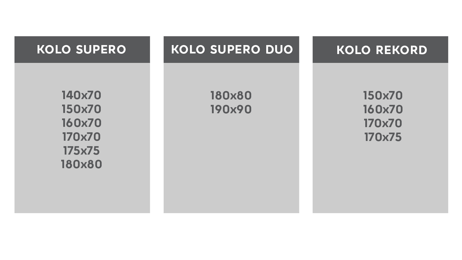 Розміри ванн KOLO Розміри ванн KOLO